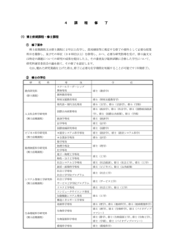 課程の修了 - tsukuba.ac.jp