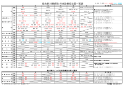総合新川橋病院 外来診療担当医一覧表