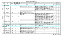 評価項目一覧（PDF） - 公益財団法人人権教育啓発推進センター
