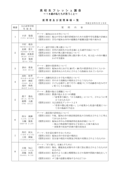 質問者及び質問事項一覧について