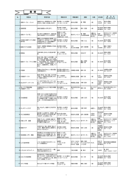 平成28年度 講座・サークル・イベント等一覧 [1343KB pdfファイル]