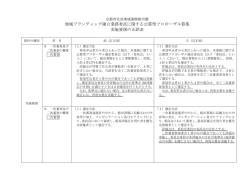 地域ブランディング確立業務委託に関する公募型プロポーザル募集 実施
