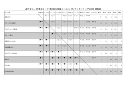 高円宮杯U-15地域リーグ 第8回北信越ユース(U