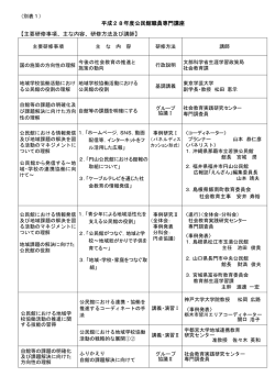 プログラム