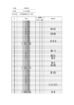 大学院 文学研究科 学科等 ドイツ文学専攻 中学校専修免許状（ドイツ語