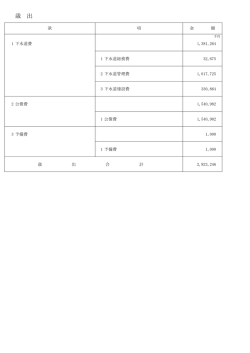 歳出 （PDF 298.4KB）