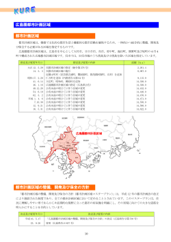 都市計画区域の整備，開発及び保全の方針 都市計画区域 広島圏