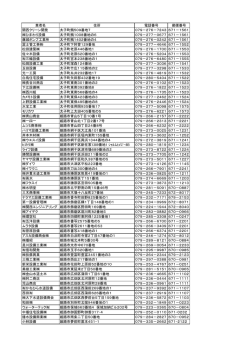 業者名 住所 電話番号 郵便番号 関西クリーン開発 太子町鵤509番地7