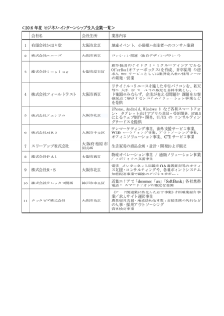 ＜2016 年度 ビジネス・インターンシップ受入企業一覧＞ 会社名 会社