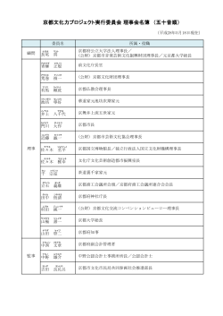 京都文化力プロジェクト実行委員会 理事会名簿 （五十音順）