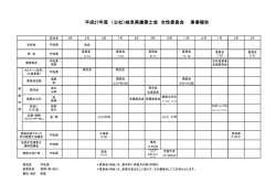 H27年度事業報告 (岐阜県)女性委員会