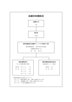 組織体制概略図 - 武蔵野大学