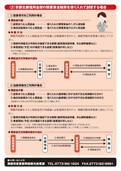創業おうえん奨励金パンフレット(裏) (ファイル名