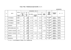 平成27年度 学校預り金の会計状況等について
