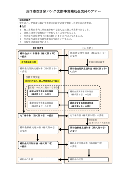 山口市空き家バンク改修事業補助金交付のフロー