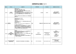 民間等奨学金の募集について - 東京大学大学院農学生命科学研究科