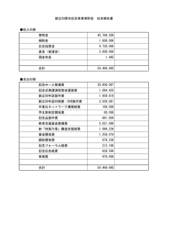 収入の部 寄附金 45,769,200 補助金 1,000,000 広告協賛金 4,720,000