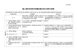 輸入燃料体検査申請書記載内容の変更の概要 [PDF 58.36KB]