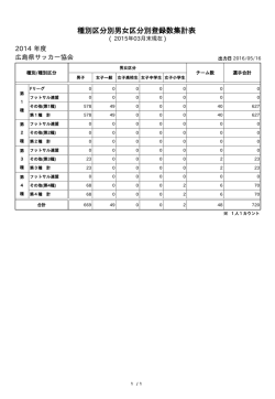 フットサル - 広島県サッカー協会