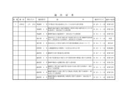議決結果 [60KB pdfファイル]