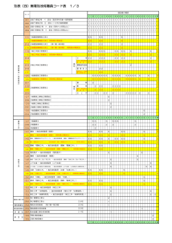 業種別技術職員コード表（PDF：194KB）