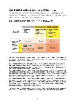 認知機能とADLの評価（全文PDF）