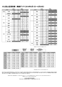 のと里山空港発着 乗継ダイヤ（2016年6月1日～6月30日)