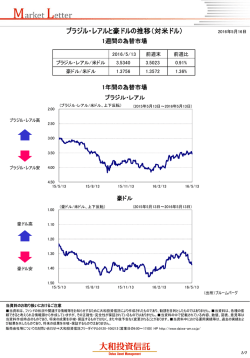 ブラジル・レアルと豪ドルの推移（対米ドル）