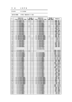 学 部 文 理 学 部 学 科 等 ドイツ文学科 免許状の種類 中