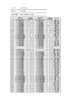 学 部 文 理 学 部 学 科 等 ドイツ文学科 免許状の種類 中