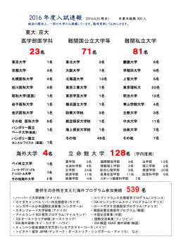 2016年度大学入試速報 東大合格他