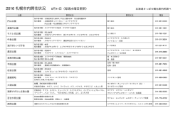 2016 札幌市内開花状況 5月11日（毎週水曜日更新） 北海道