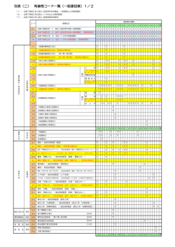 別表（二） 有資格コード一覧（一般建設業）1／2