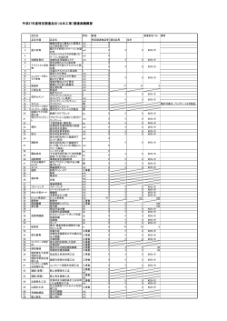 平成27年度特定調達品目（公共工事）調達実績概要