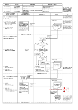 FIT特例①翌日計画策定 （前々日～前日に処理） 小売電気事業者※2