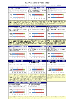 H27学校評価 - 熊本市教育センター 熊本市地域教育情報ネットワーク