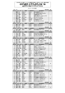 ｸﾗｽ N1 参加台数 8台 ｾﾞｯｹﾝ 氏 名 所属 車両型式 参加車両名 1 藤崎 清
