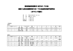 ボウリング - 鳥取県障がい者スポーツ協会