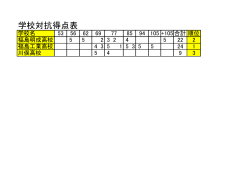 平成28年度第62回福島県高等学校体育大会県北地区大会ウエイト