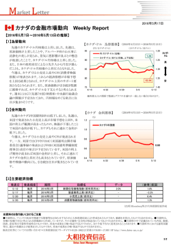 カナダの金融市場動向