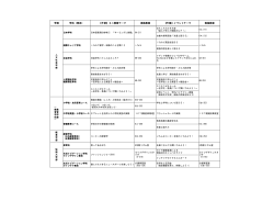 学部 学科（専攻） 【午前】ミニ授業テーマ 実施教室 【午後】イベントテーマ