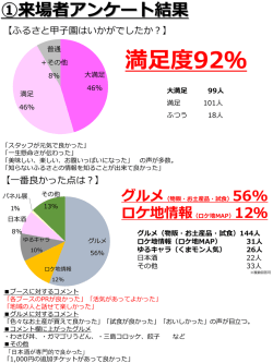 一般参加者・出店地域の反響はこちら