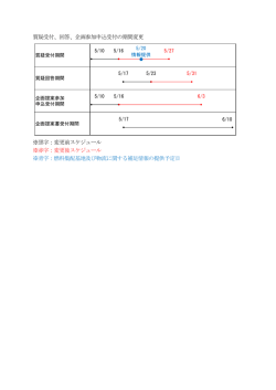 質疑受付、回答、企画参加申込受付の期間変更 ※黒字：変更前