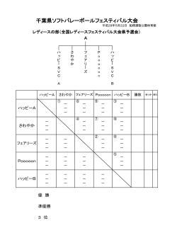 大会の組み合わせ（PDF版） - 千葉県ソフトバレーボール連盟｜千葉県