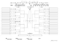 女子組合せ（未抽選）
