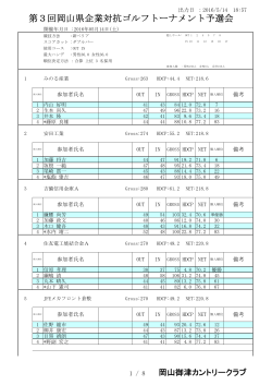 第3回岡山県企業対抗ゴルフトーナメント予選会