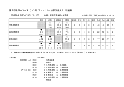 第3回全日本ユース（U-18）フットサル大会新潟県大会 戦績表