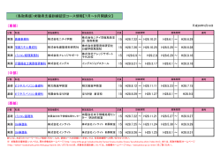 （東部） （中部） （西部） 〈鳥取県版〉求職者支援訓練認定コース情報【7月