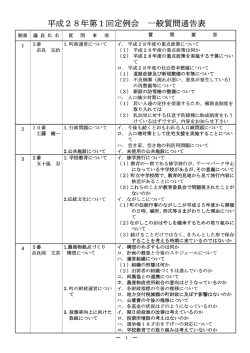 一般質問通告表 [95KB pdfファイル]