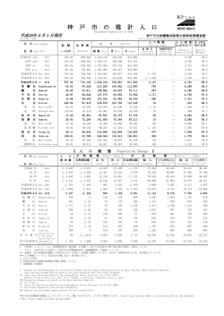 神 戸 市 の 推 計 人 口
